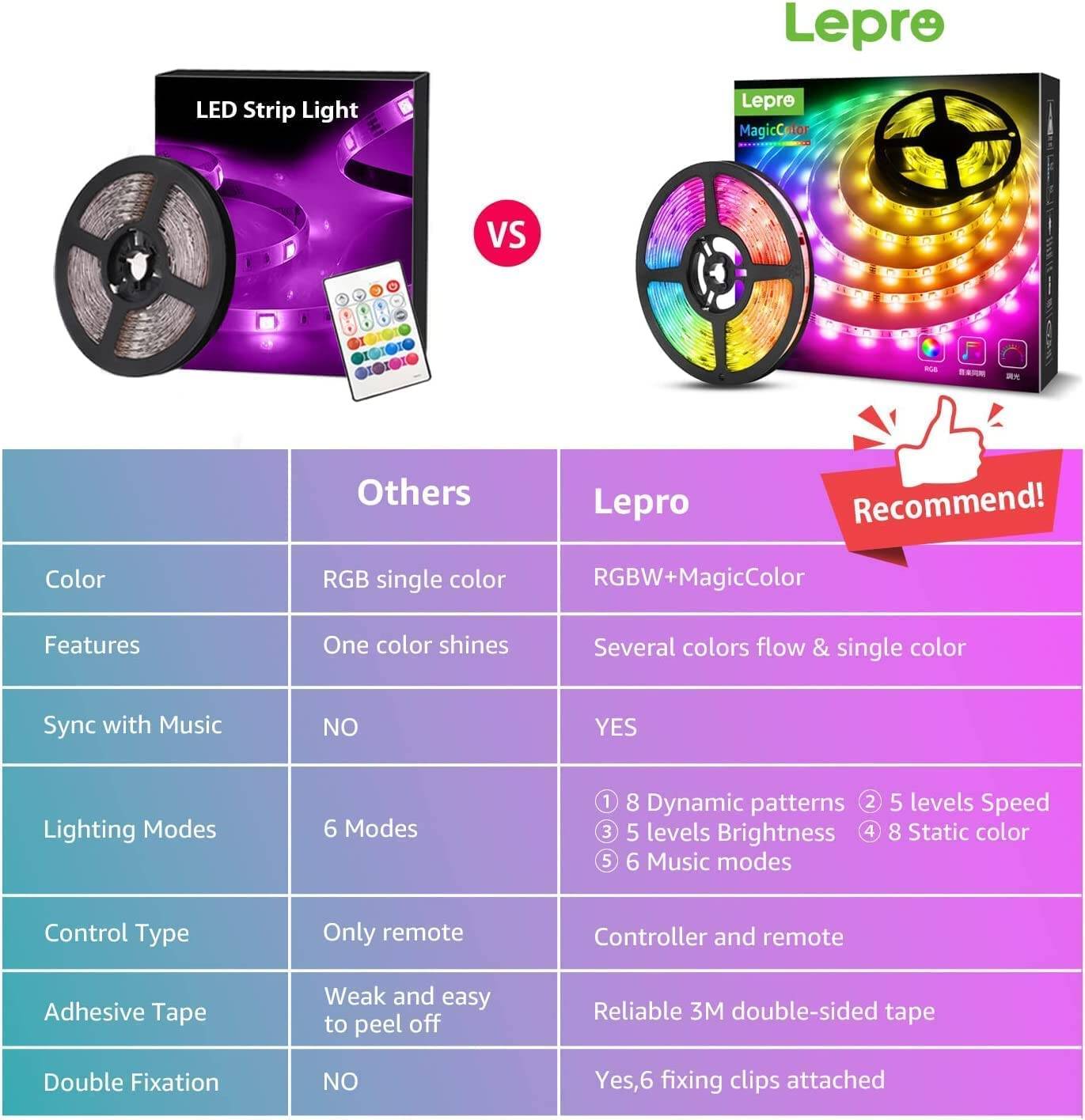 Lepro 16.4ft MagicColor Music Sync LED Strip Lights
