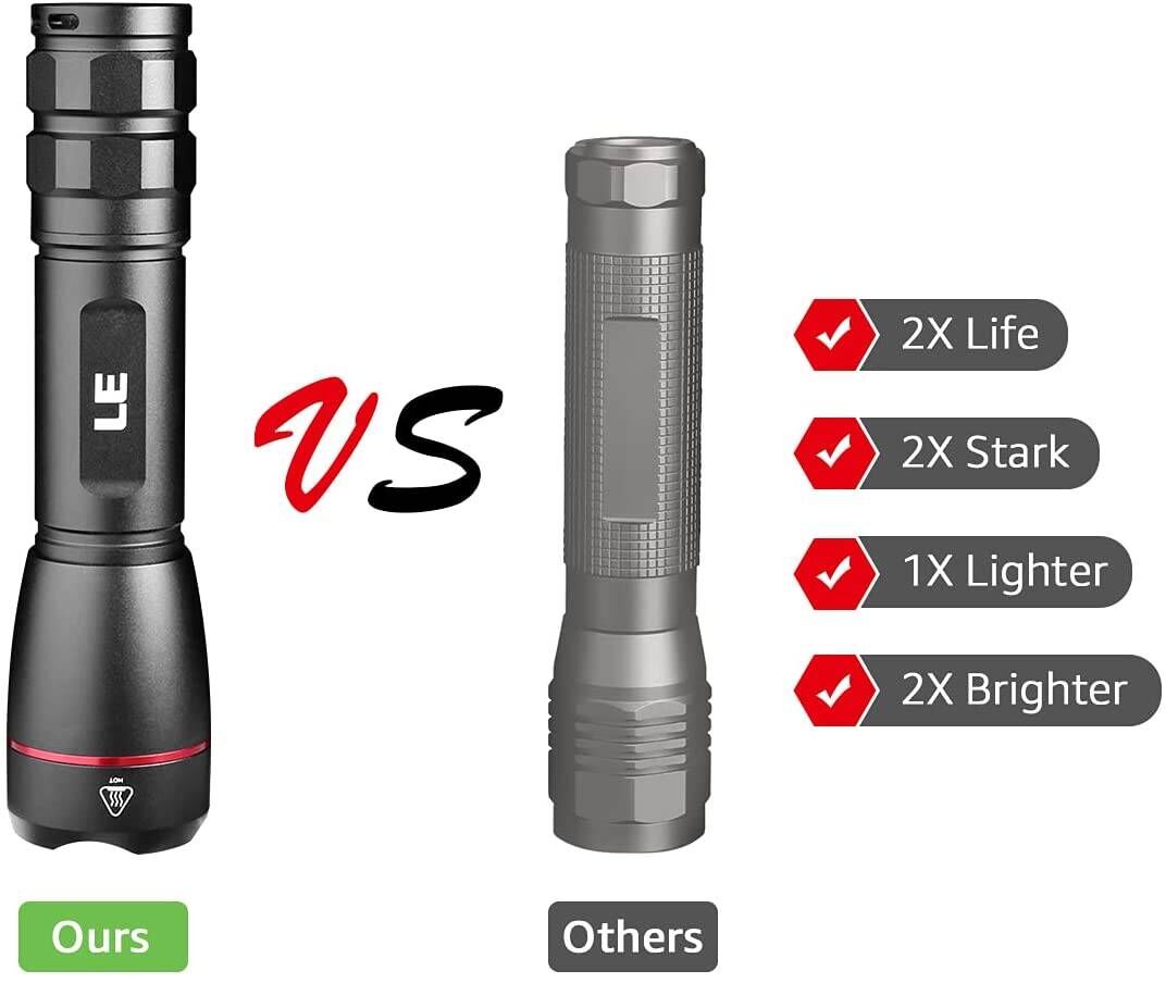 Lepro LED Rechargeable Flashlight