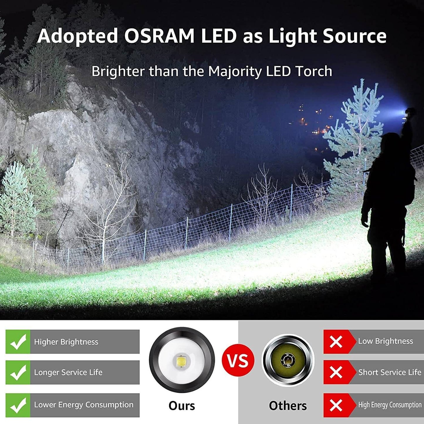 Lepro LED Tactical Flashlight (AA Battery)